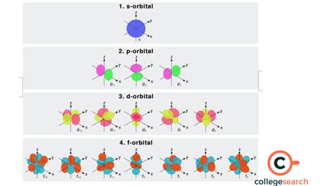 how many electrons in f orbital